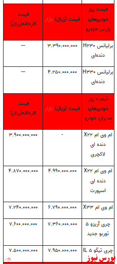 قیمت خودرو در بازار آزاد +جدول