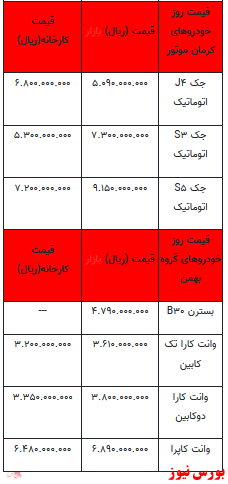 قیمت خودرو در بازار آزاد +جدول