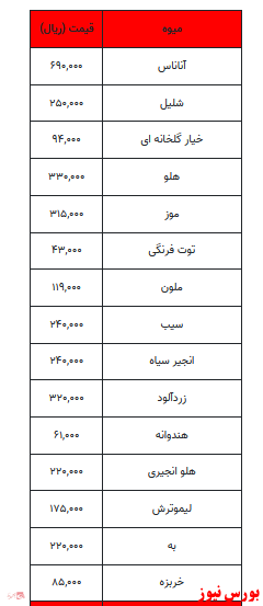 قیمت میوه و تره بار+جدول