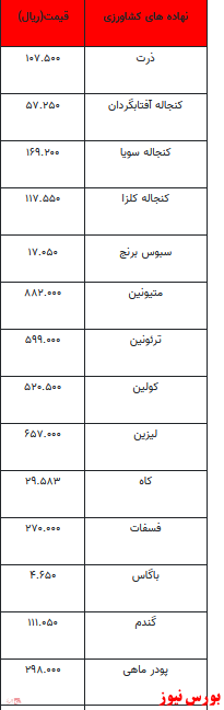 قیمت روز نهاده های دامی و محصولات کشاورزی+جدول