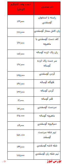 قیمت روز گوشت قرمز+ جدول قیمت روز گوشت قرمز+ جدول