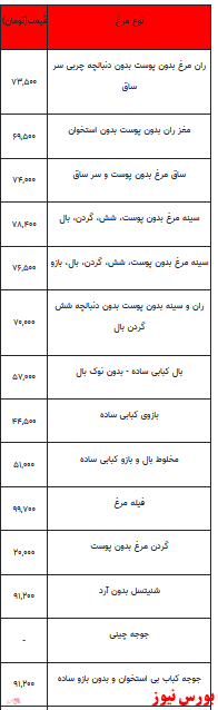 قیمت انواع مرغ +جدول