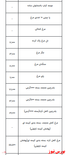 قیمت انواع مرغ +جدول