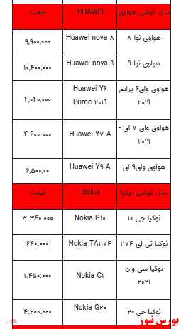 قیمت روز انواع تلفن همراه +جدول