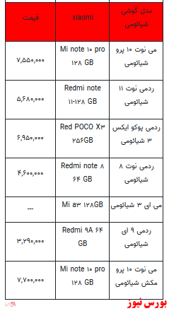 قیمت روز انواع تلفن همراه +جدول