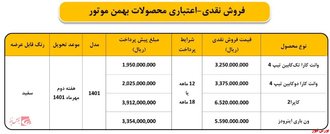 شرایط فروش فوق العاده محصولات بهمن موتور اعلام شد