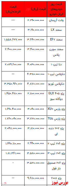 قیمت خودرو در بازار آزاد+ جدول