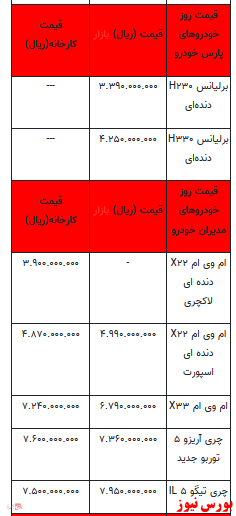 قیمت خودرو در بازار آزاد+ جدول