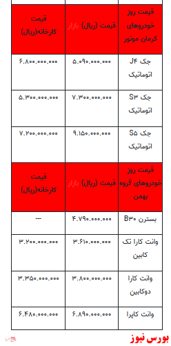 قیمت خودرو در بازار آزاد+ جدول