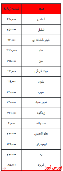 قیمت میوه و تره بار + جدول