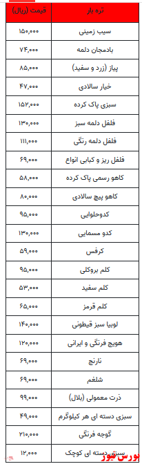 قیمت میوه و تره بار + جدول