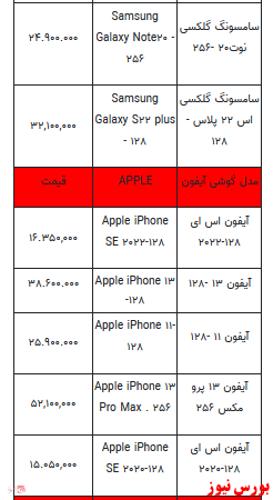 قیمت روز انواع تلفن همراه +جدول