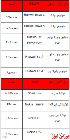 قیمت روز انواع تلفن همراه +جدول