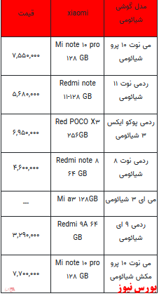 قیمت روز انواع تلفن همراه +جدول
