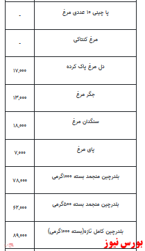 قیمت انواع مرغ +جدول