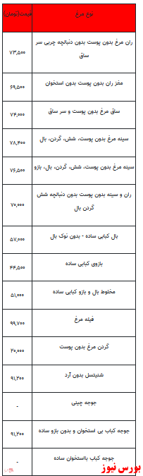 قیمت انواع مرغ +جدول