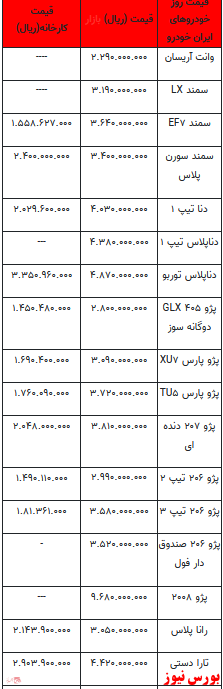 قیمت خودرو در بازار آزاد+ جدول