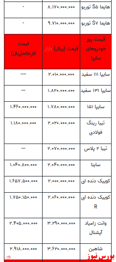 قیمت خودرو در بازار آزاد+ جدول