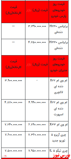 قیمت خودرو در بازار آزاد+ جدول