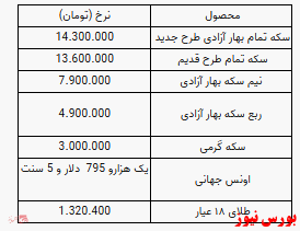 کاهش قیمت سکه و یک گرم طلا