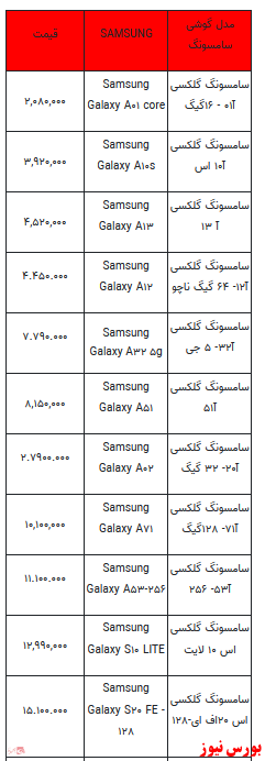 قیمت روز انواع تلفن همراه +جدول