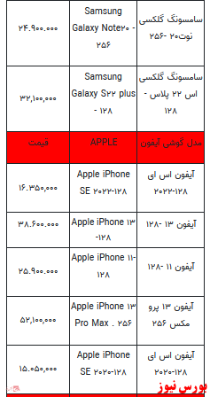 قیمت روز انواع تلفن همراه +جدول