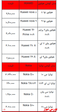 قیمت روز انواع تلفن همراه +جدول