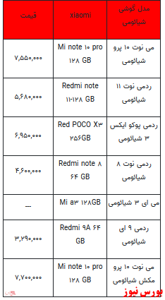 قیمت روز انواع تلفن همراه +جدول