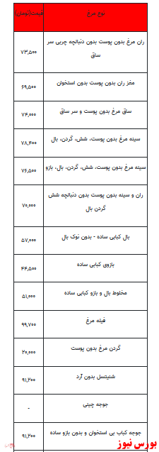 قیمت انواع مرغ +جدول