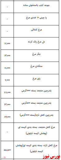 قیمت انواع مرغ +جدول