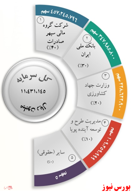 شرکت توسعه نیشکر و صنایع جانبی، دارایی ارزشمند 