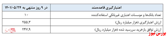 توافق بازخرید؛ موضع عملیاتی بانک مرکزی