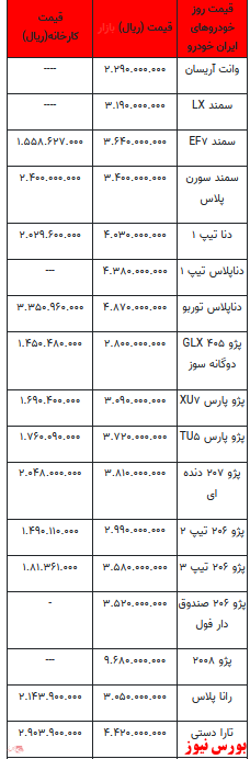 قیمت خودرو در بازار آزاد+ جدول