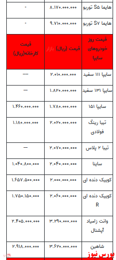 قیمت خودرو در بازار آزاد+ جدول