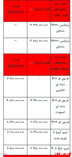 قیمت خودرو در بازار آزاد+ جدول