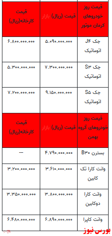 قیمت خودرو در بازار آزاد+ جدول