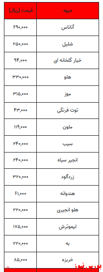 قیمت میوه و تره بار + جدول