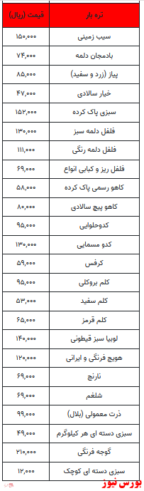 قیمت میوه و تره بار + جدول
