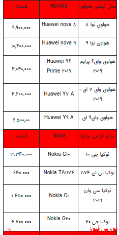 قیمت روز انواع تلفن همراه +جدول