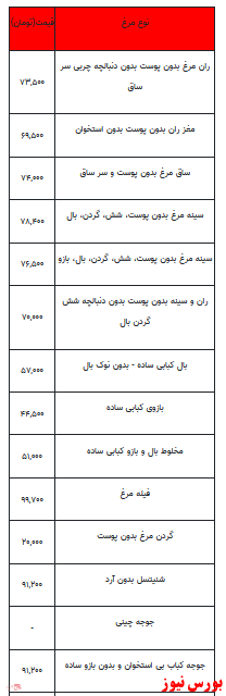 قیمت انواع مرغ +جدول