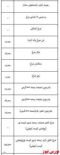 قیمت انواع مرغ +جدول