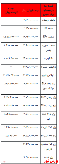 قیمت خودرو در بازار آزاد+ جدول