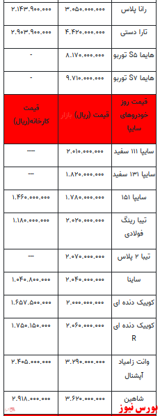 قیمت خودرو در بازار آزاد+ جدول