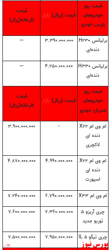 قیمت خودرو در بازار آزاد+ جدول