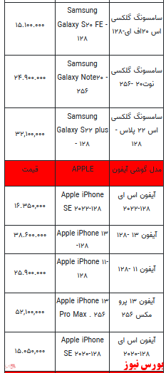 قیمت روز انواع تلفن همراه +جدول