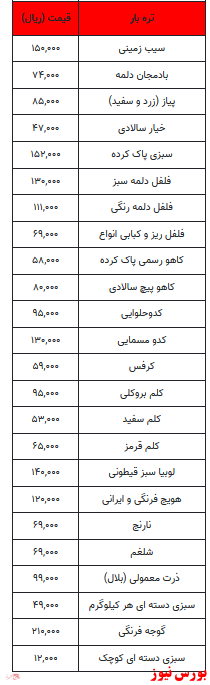 قیمت میوه و تره بار + جدول