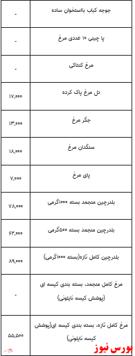 قیمت انواع مرغ +جدول