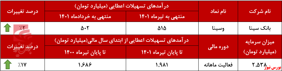 روند صعودی 