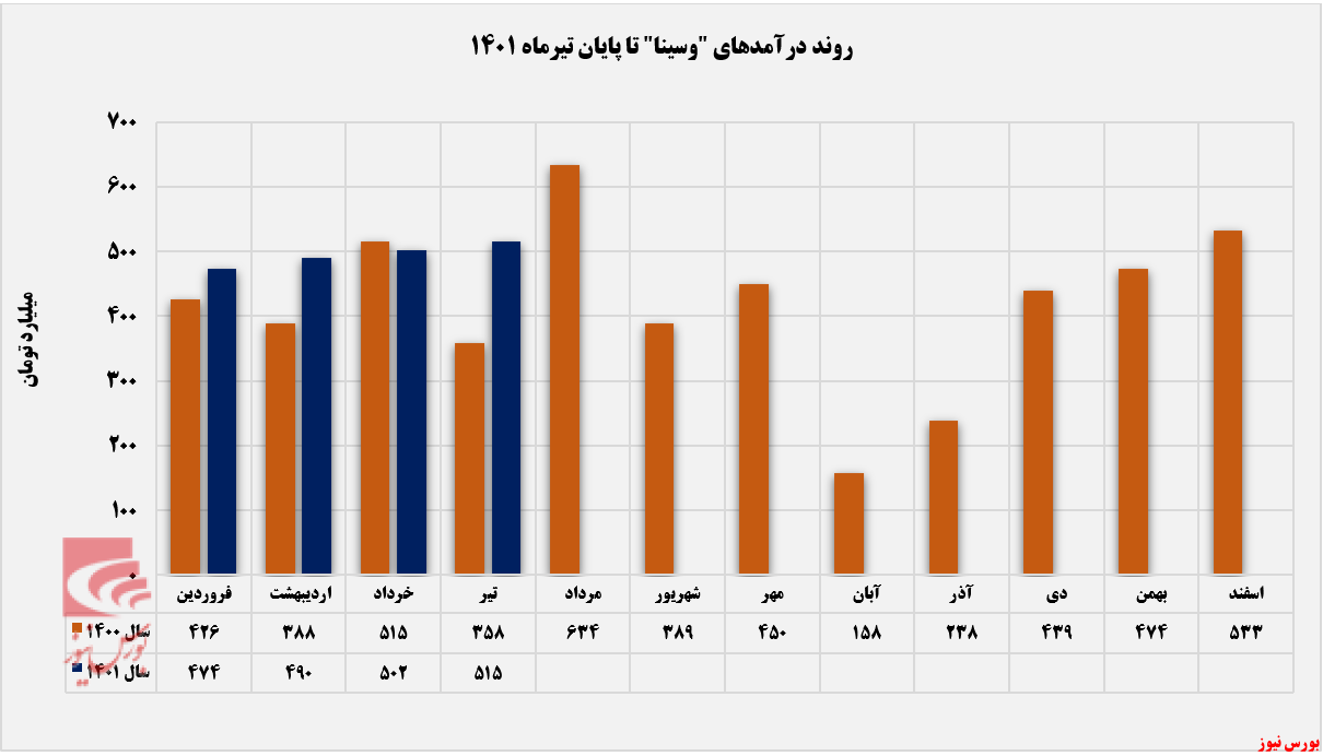 روند صعودی 