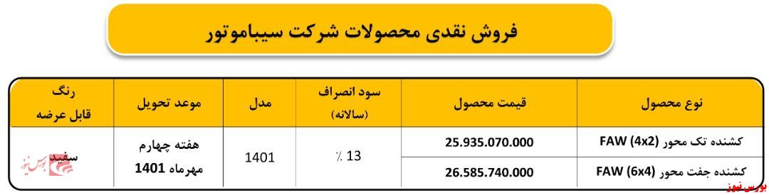 شرایط فروش نقدی محصولات سیبا موتور ویژه مرداد ماه ۱۴۰۱ اعلام شد